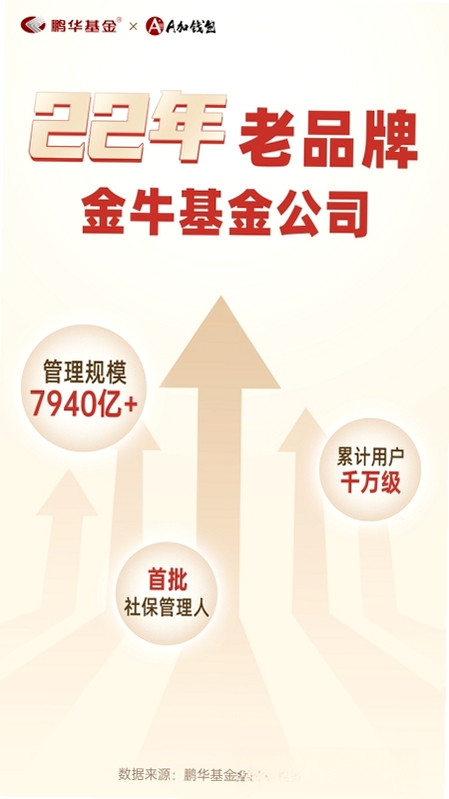鹏华A加钱包运行截图