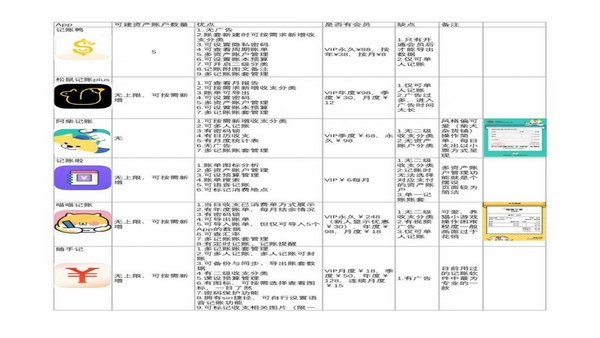 Expense Tracker 同类记账软件对比图