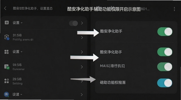 手机屏幕展示酷安净化助手辅助功能权限开启步骤示意图,画面分为设置列表与开关按钮两个区域,用箭头标注操作路径,背景为深色系统设置界面,整体风格清晰直观
