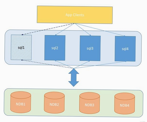 MySQL Client(MySQL客户端)运行截图