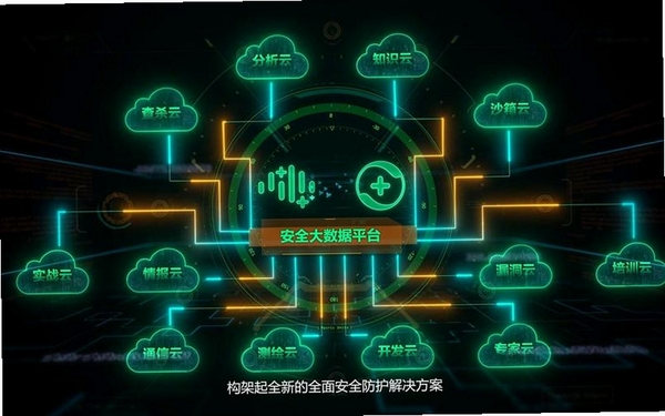 360运行截图