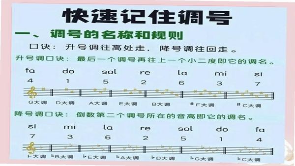 ����ѵ��ʹ�ý̳�