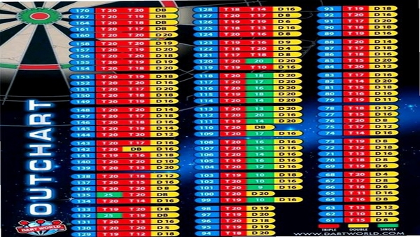 Darts Scorer 飞镖计分软件功能界面
