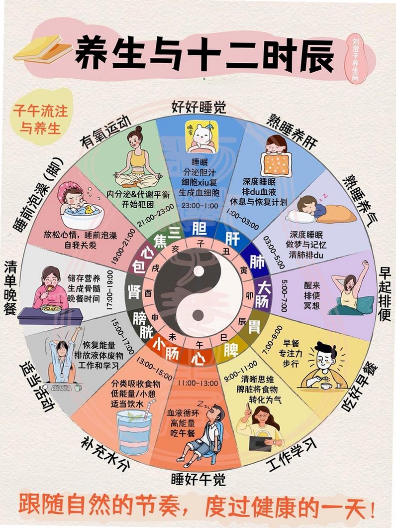 知午子午流注运行截图