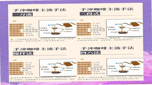 Brew Guide 咖啡冲煮记录界面