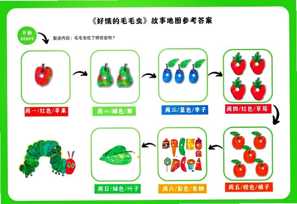 故事地图运行截图