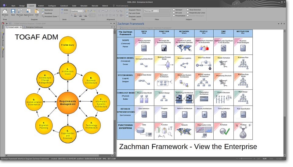 Enterprise Architect 17.2中文最新版运行截图