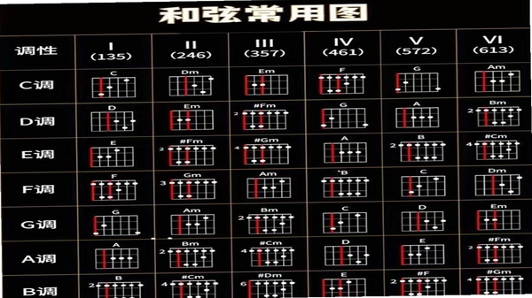 ChordPad和弦指法界面截图
