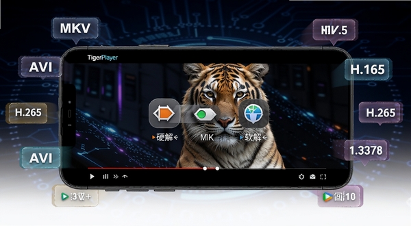 TigerPlayer播放器正在解码一段高码率MKV视频,手机屏幕显示硬解与软解切换的图标标识,画面清晰锐利,背景为深色科技感渐变,周围环绕视频格式标签如MKV、AVI、H.265等元素,突出全格式兼容与双解码通道的产品特性