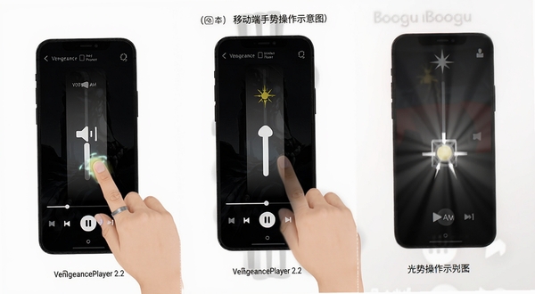 VengeancePlayer 2.2 移动端手势操作示意图,画面展示手指在播放界面上滑动调节音量与亮度的动态效果,背景为深色播放界面,适配Boogu模型生成