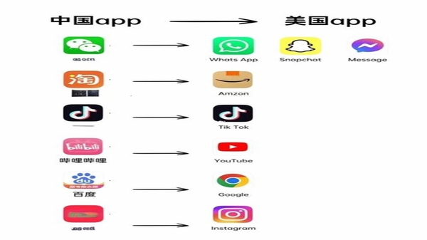AppShelf同类应用管理工具对比