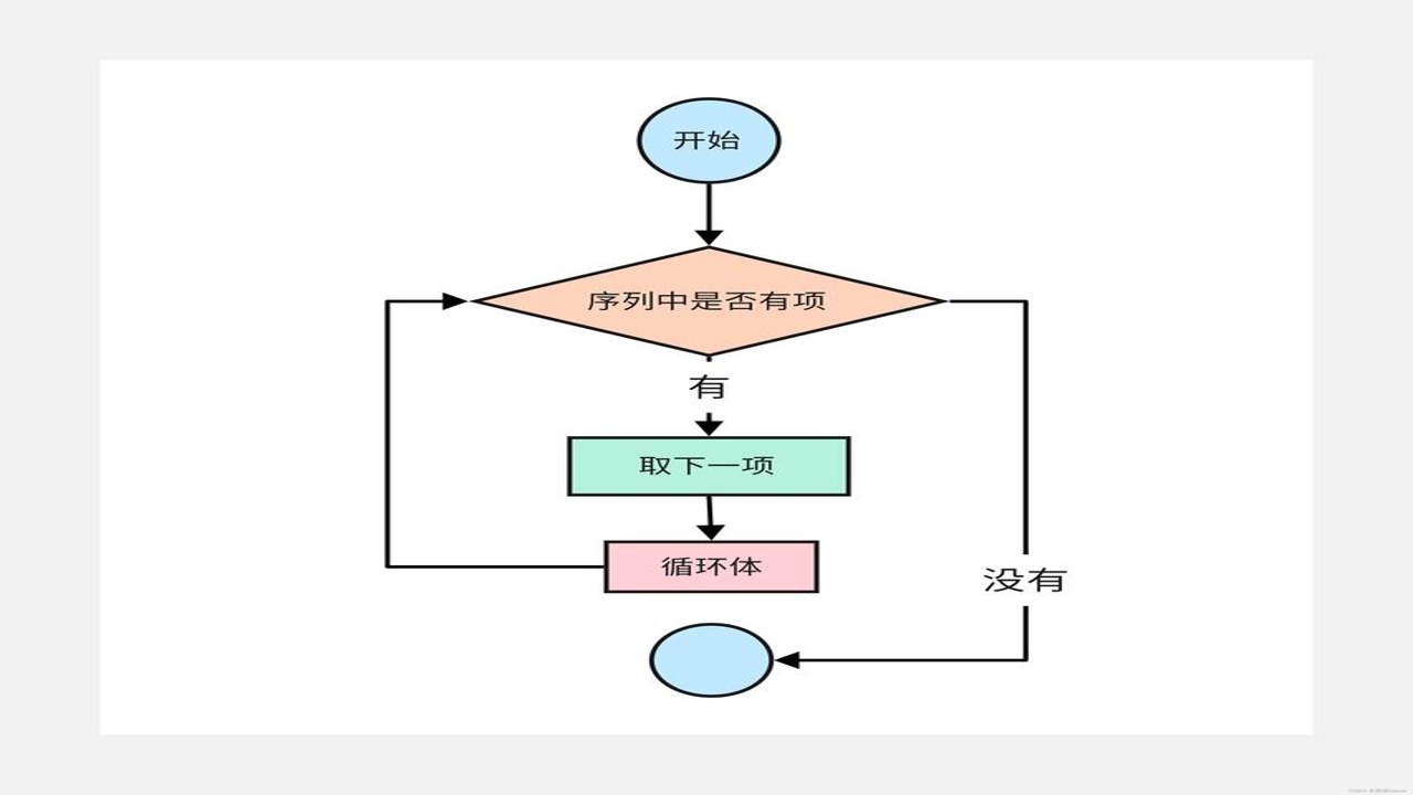 Twig循环结构与条件判断逻辑示意图