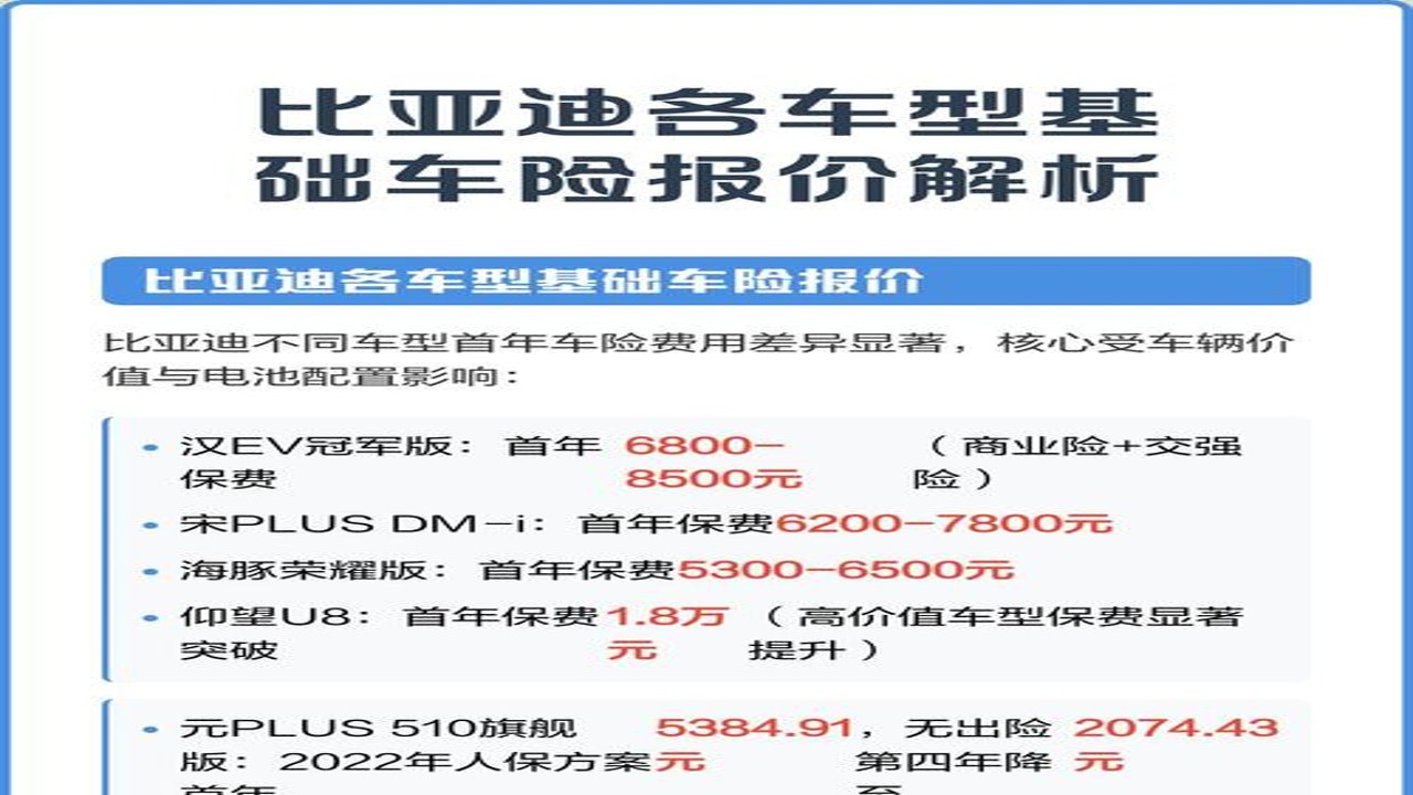 123车险报价计算结果对比图表