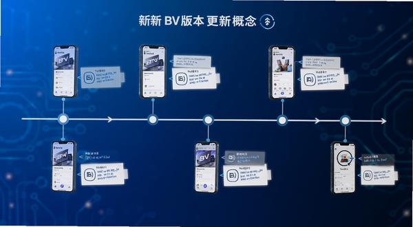 new BV版本更新迭代概念图,画面以时间轴形式展现多个版本节点,每个节点旁配有手机界面缩略图与更新说明标签,背景为科技感蓝色渐变,整体风格干净利落,突出持续优化的产品理念