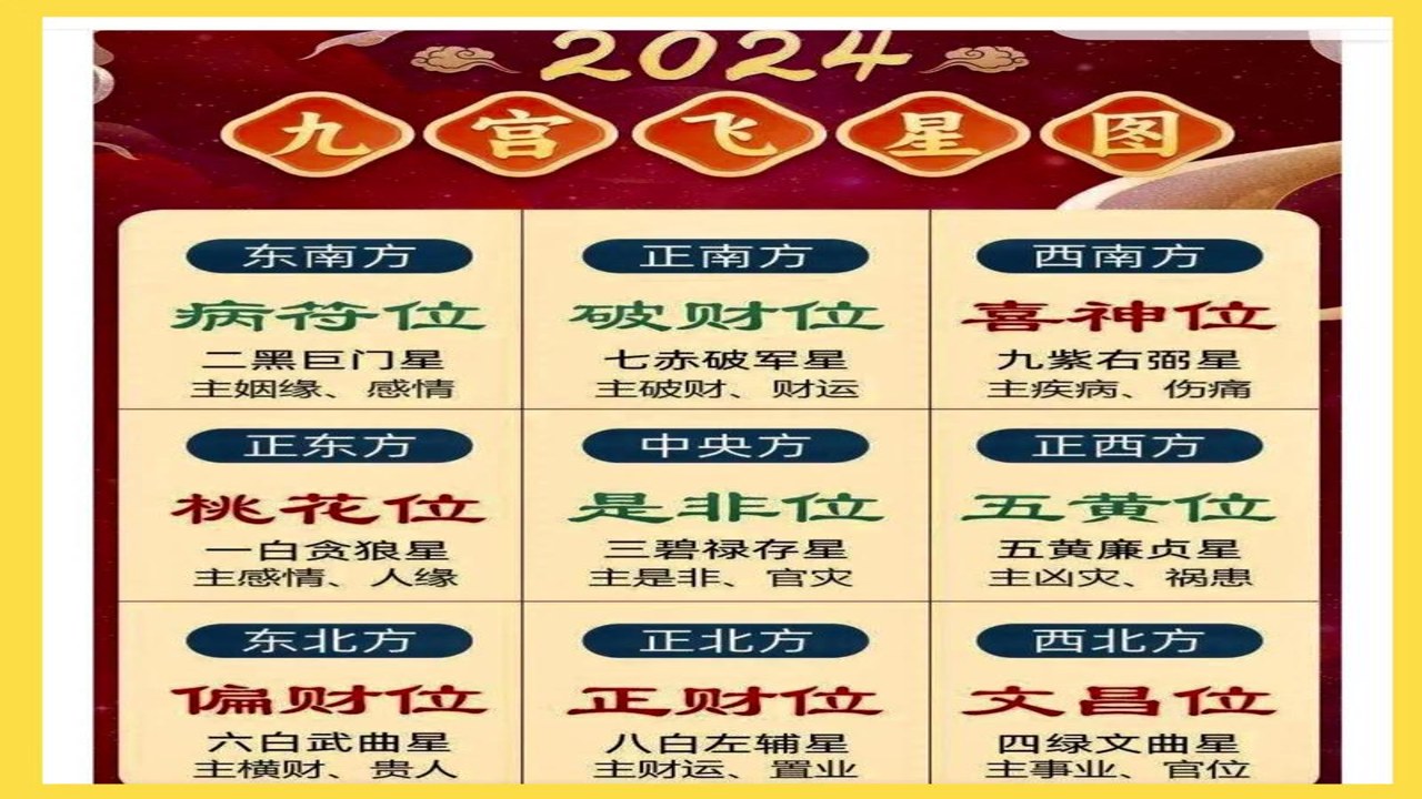 玄星2024年整体运势趋势图解