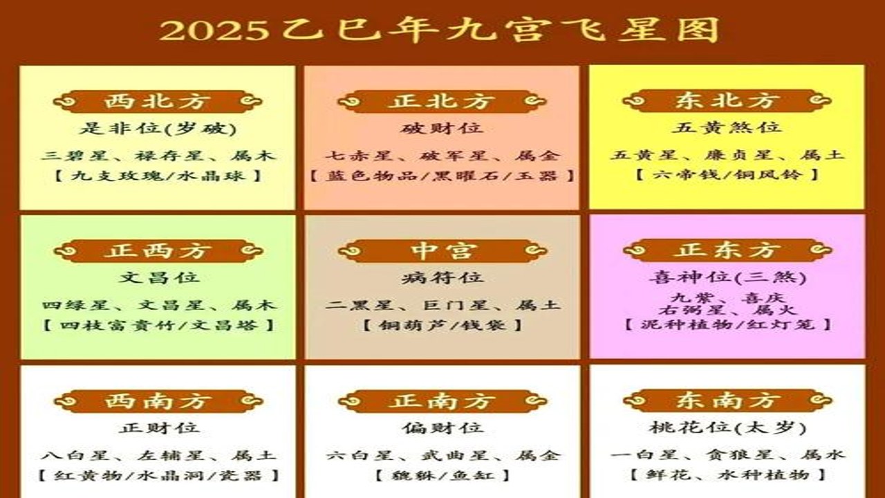 玄星事业运关键节点与避坑指南