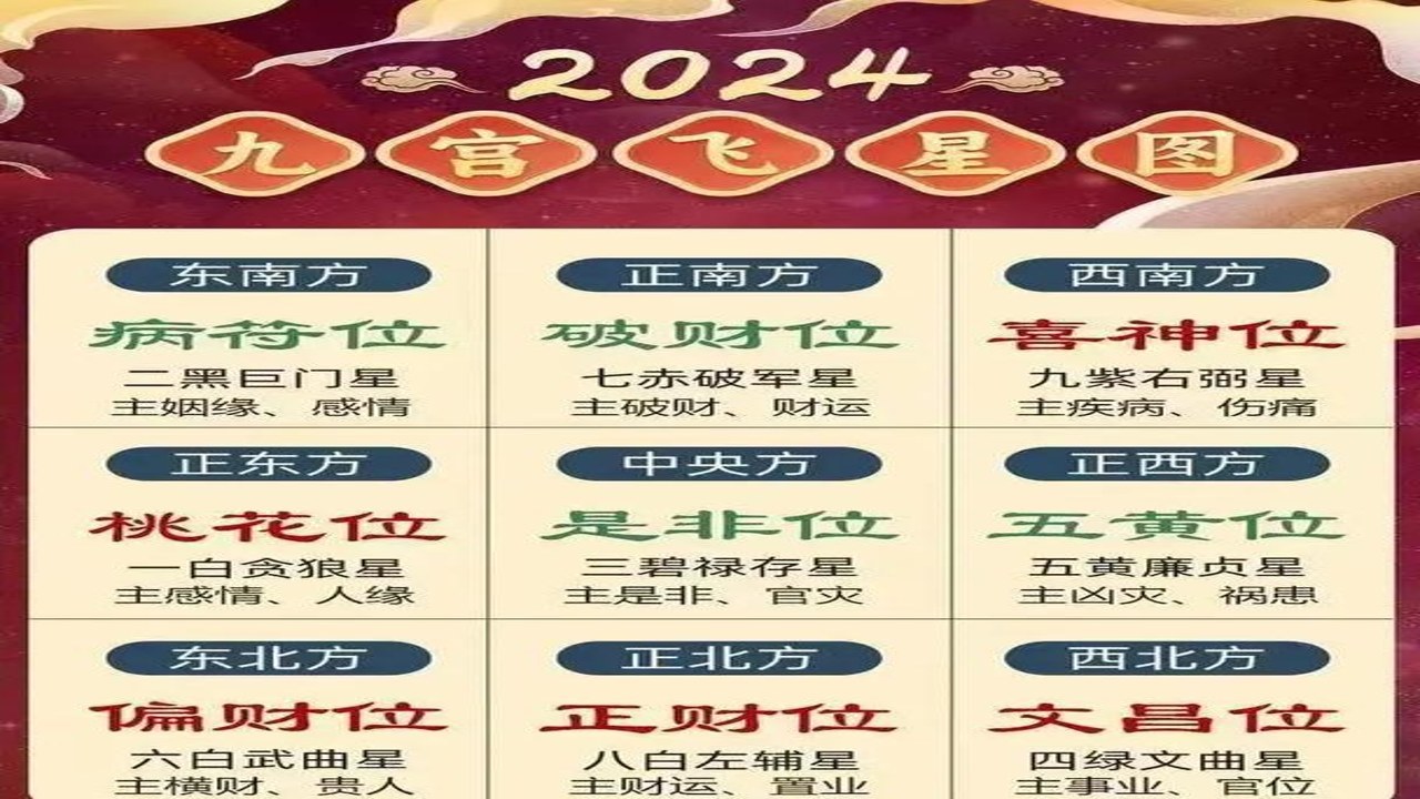 玄星2024财运详解与理财建议