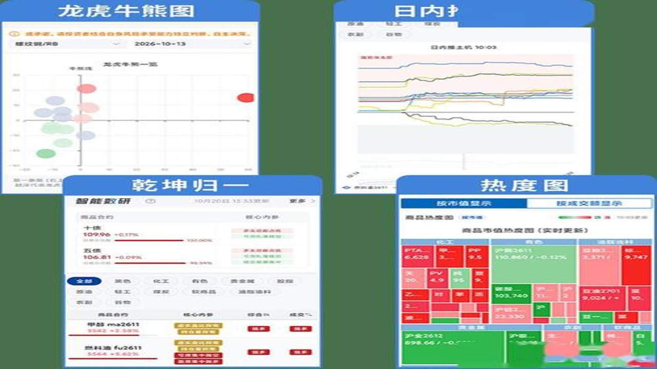 国新国证期货交易界面与行情分析工具展示