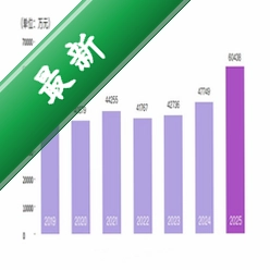 Numio时钟(Clock by Numio)v1.3.0 极简时钟工具