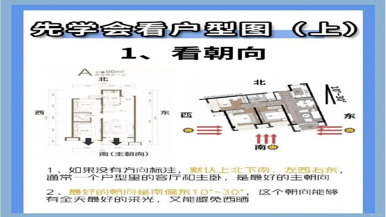 安家GO户型分析工具与采光朝向检查方法