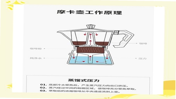 Moka 使用教程 图解