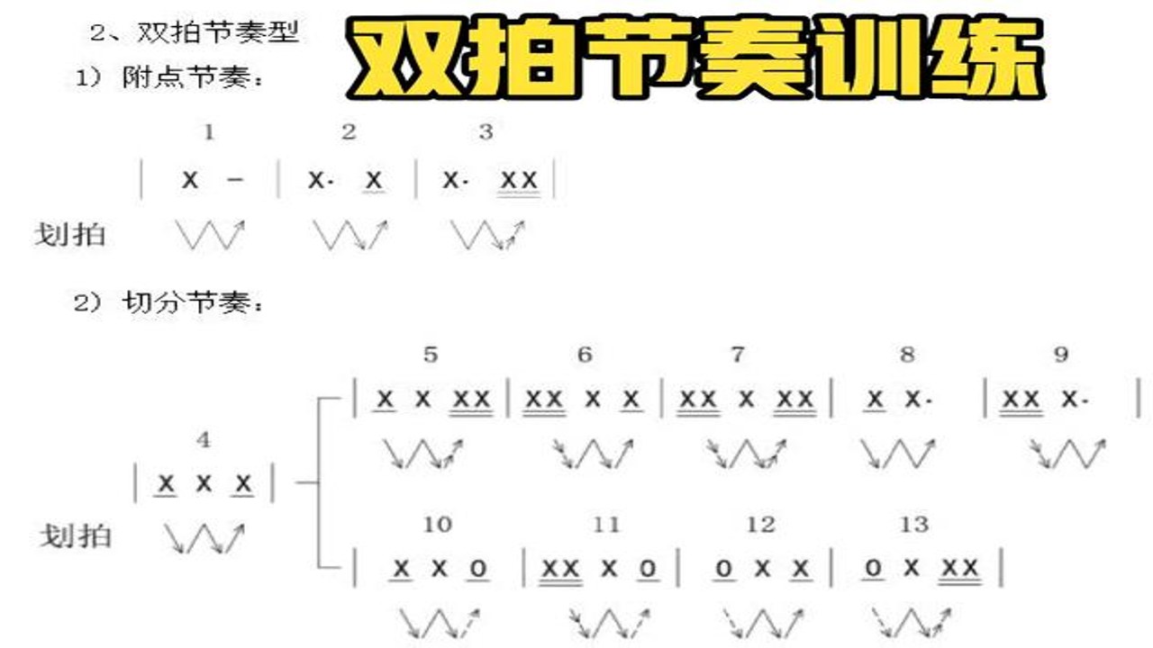 终极RP任务节奏控制示意图