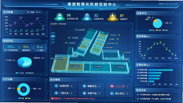 CastLab运行截图