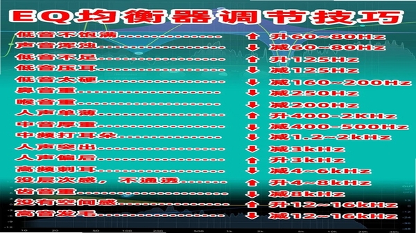 觅喵音乐 均衡器设置界面