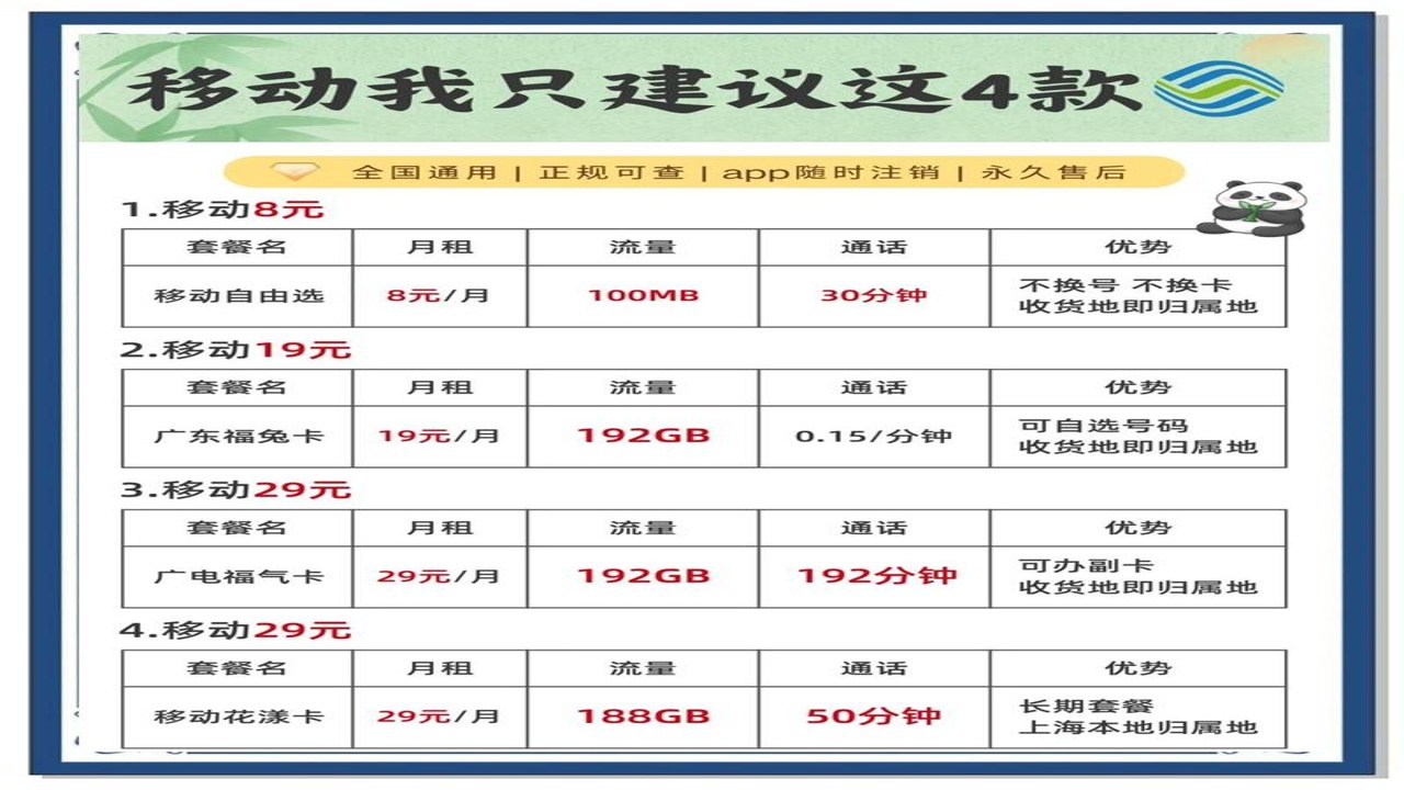 山东移动智慧云眼套餐价格表