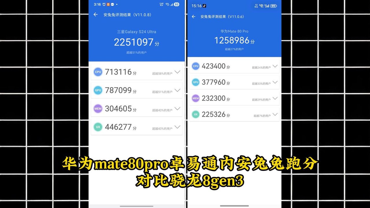 手机性能硬件检测 安兔兔跑分界面 真实数据对比 选购指南