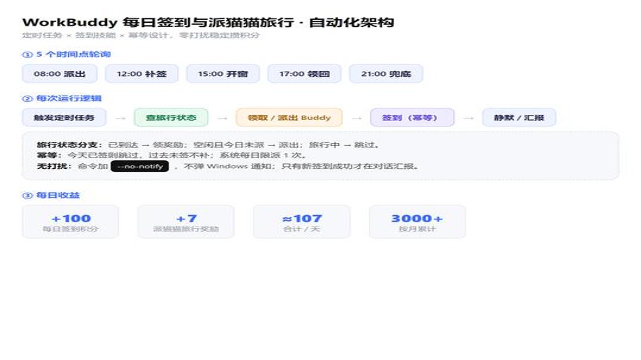 ������С�ű��Զ����칫����
