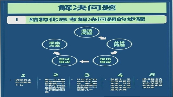 迷住 使用问题 解决