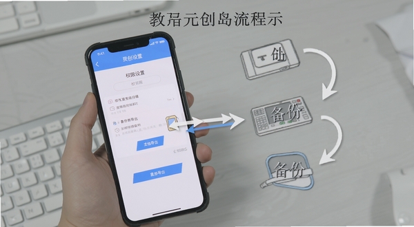 元创岛使用操作示意图,手机屏幕展示权限设置与备份导出流程界面,画面中有清晰的操作箭头标注,背景为浅灰桌面,风格偏教程说明感,突出实用指引