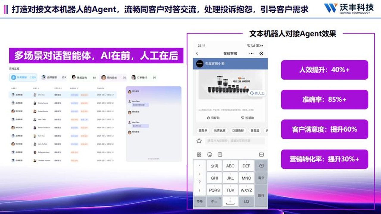 微话助手客服效率提升对比数据