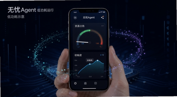 无忧Agent 低功耗运行示意画面,手机屏幕显示资源占用仪表盘与流畅度曲线,背景为深色科技感渐变,周围环绕轻量化的数据粒子效果,突出软件轻便省资源的特性