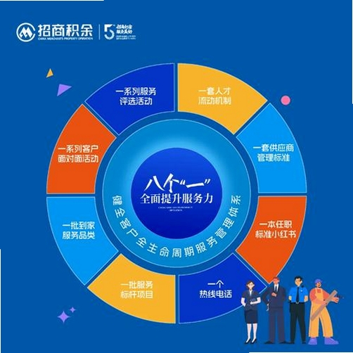 积余服务运行截图