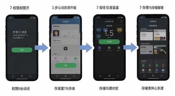 说来心动 安装设置步骤示意图,手机界面分步展示权限开启与存储管理页面,画面清晰明亮,带箭头指引,风格扁平化