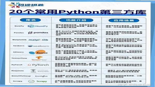 Python运行器 第三方库支持