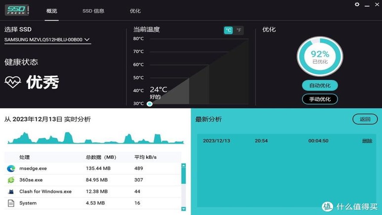 Abelssoft SSD Fresh Plus 2027中文版 优化效果对比
