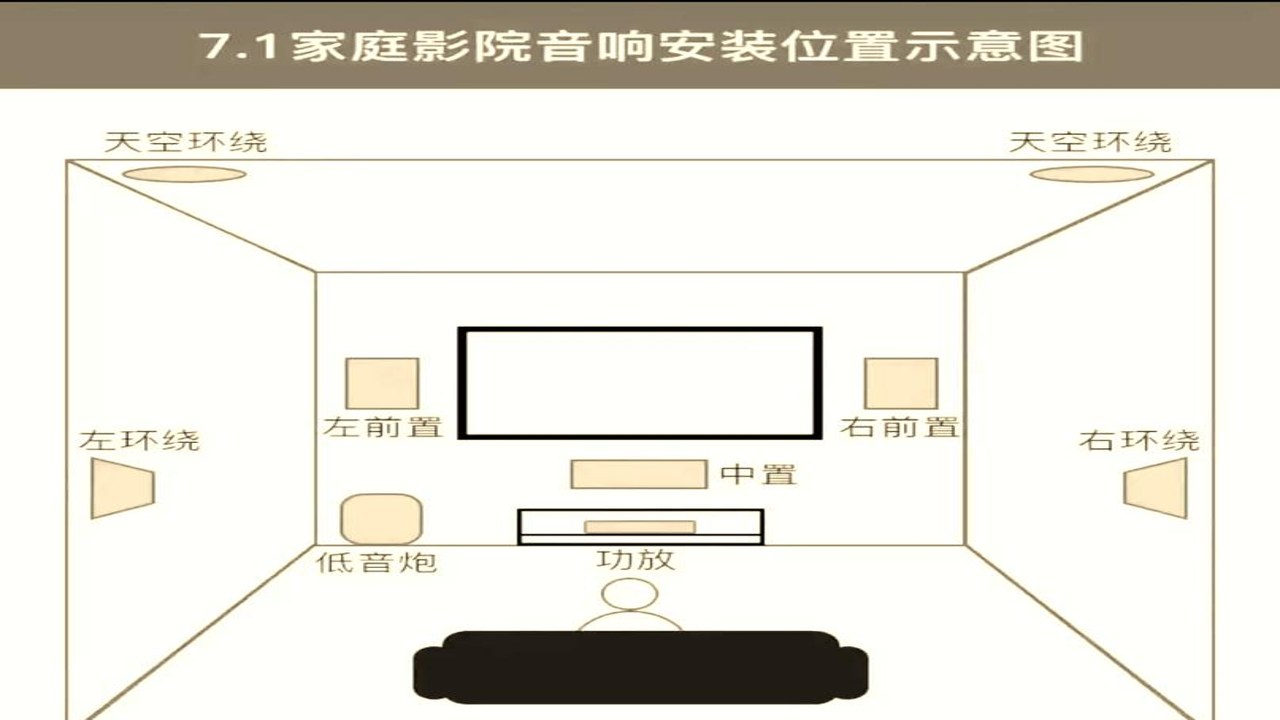 家庭影院分音台连接示意图 展示分音台在功放与音箱之间的作用
