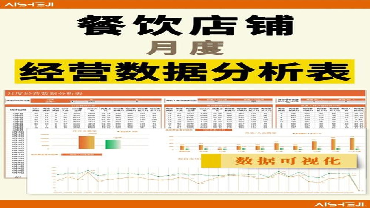 烧心食堂最新手游经营数据图表