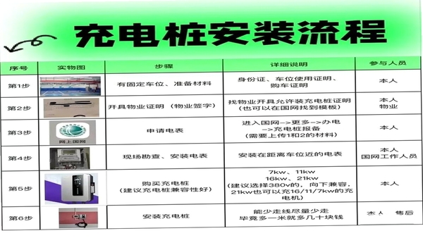 CableBee 安装步骤