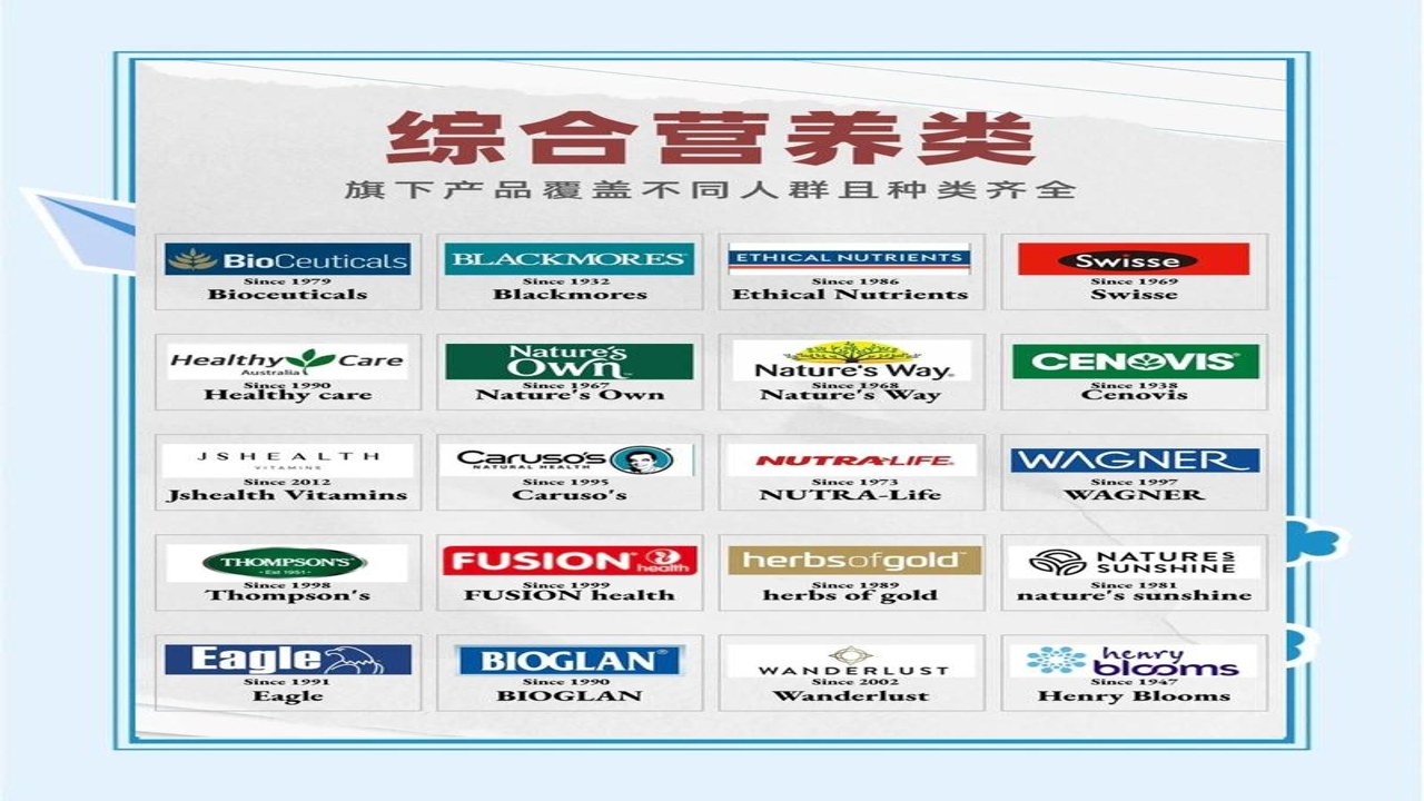 昊克健康品牌整体介绍及主要产品线展示