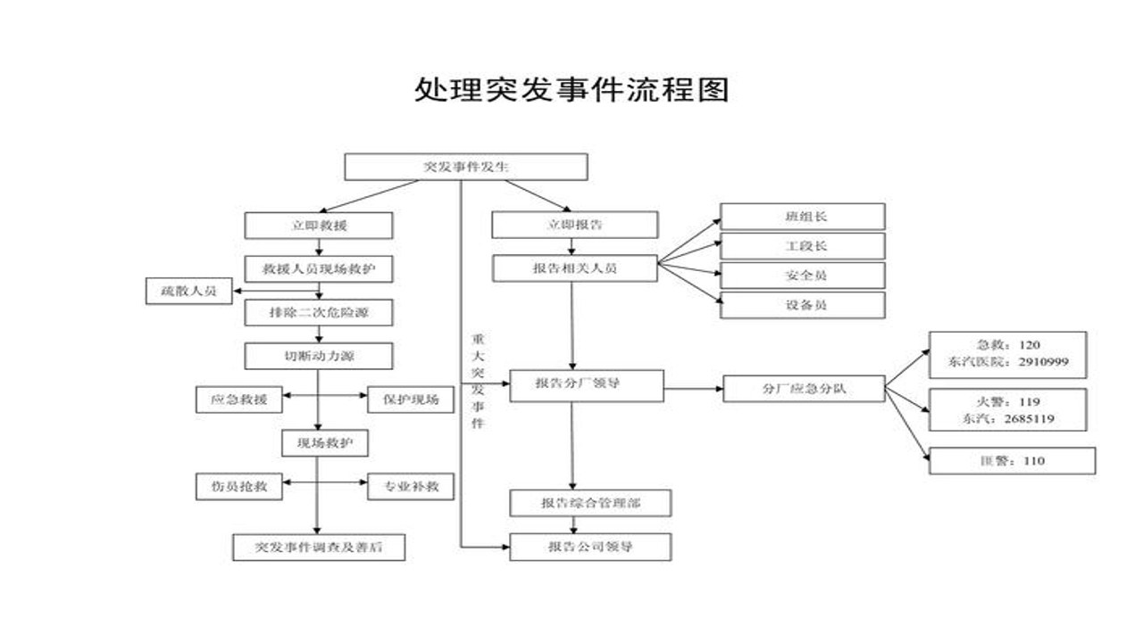 网格员突发事件处理流程图解