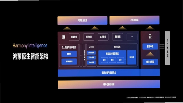 Next AI 功能测评