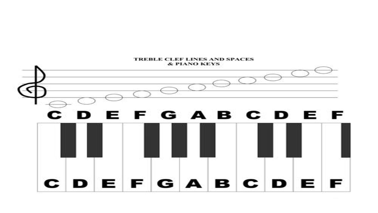 PianoPlayer(钢琴播放器)在线界面展示,包含黑白键与简谱五线谱对照区域