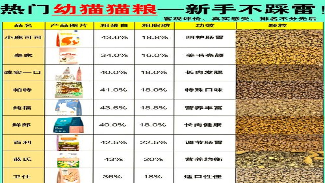 MoFiger猫粮适口性对比