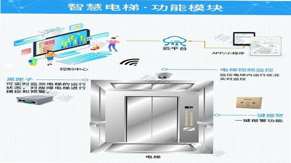 小安智能电梯助手功能界面操作演示图