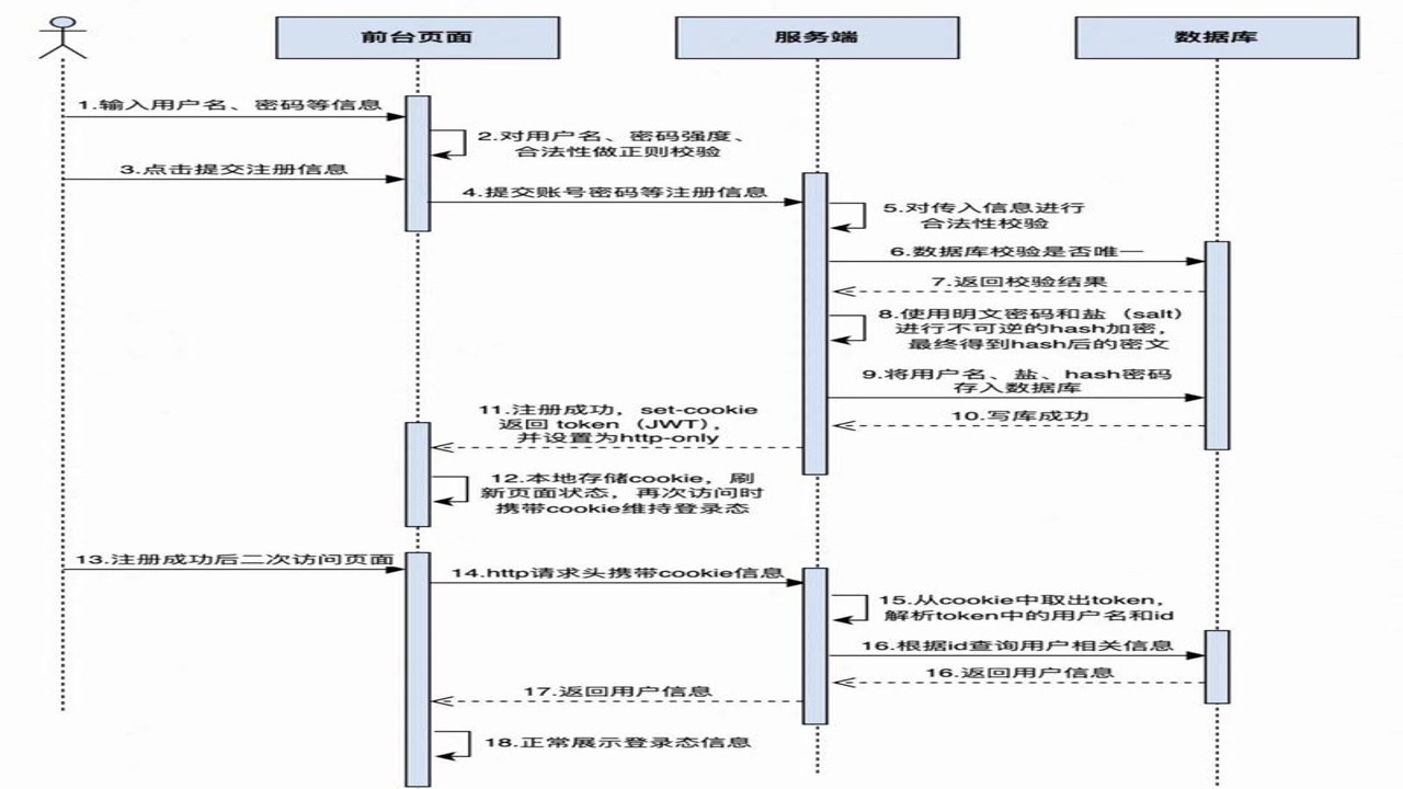 羊城巾帼云家园注册流程示意图