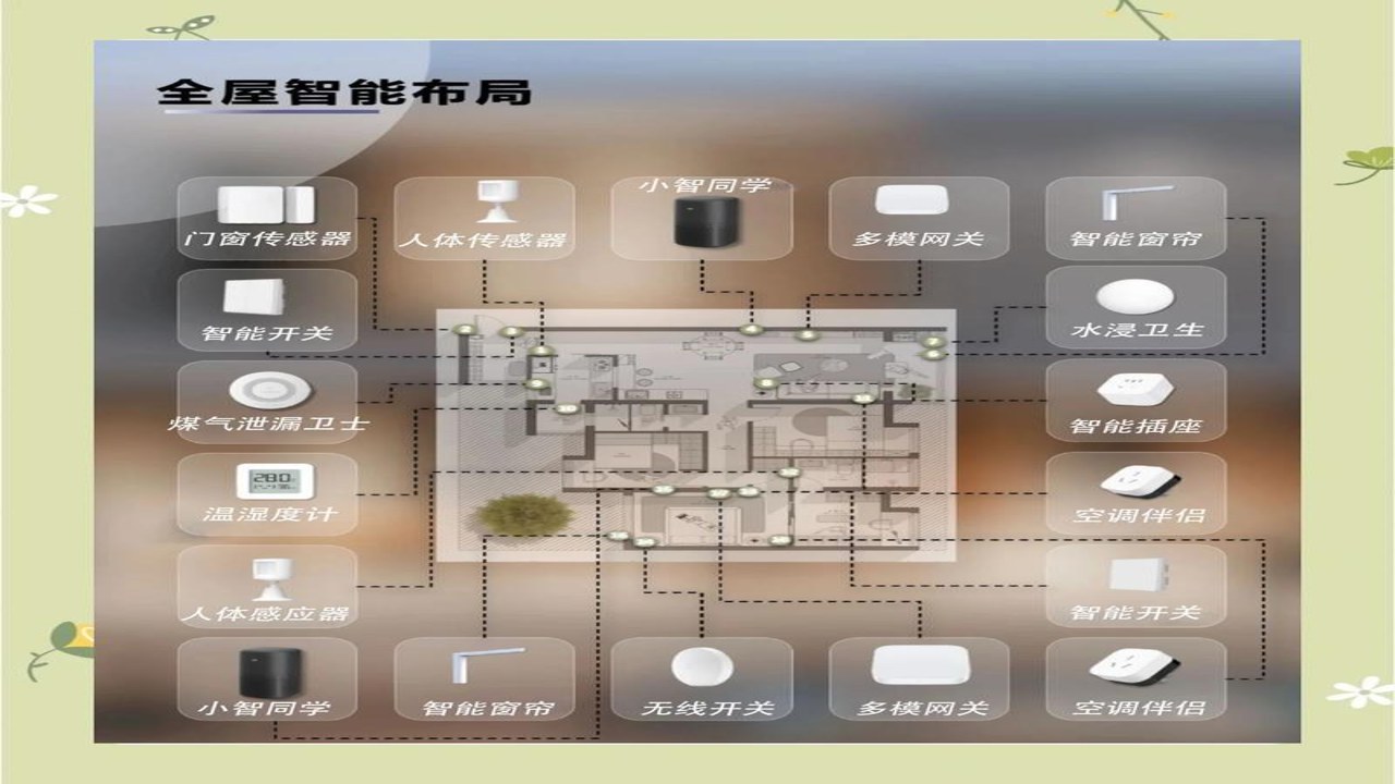 �Ӽ�����ȫ�����ܽ���������岼��������豸չʾ